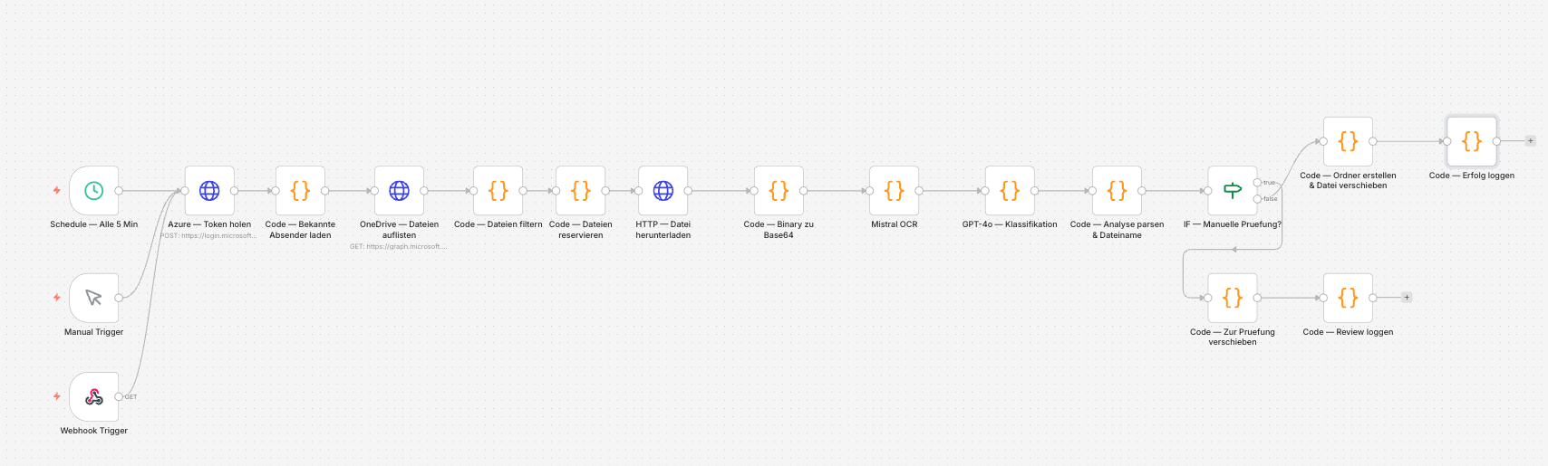 Doc-Automation Workflow